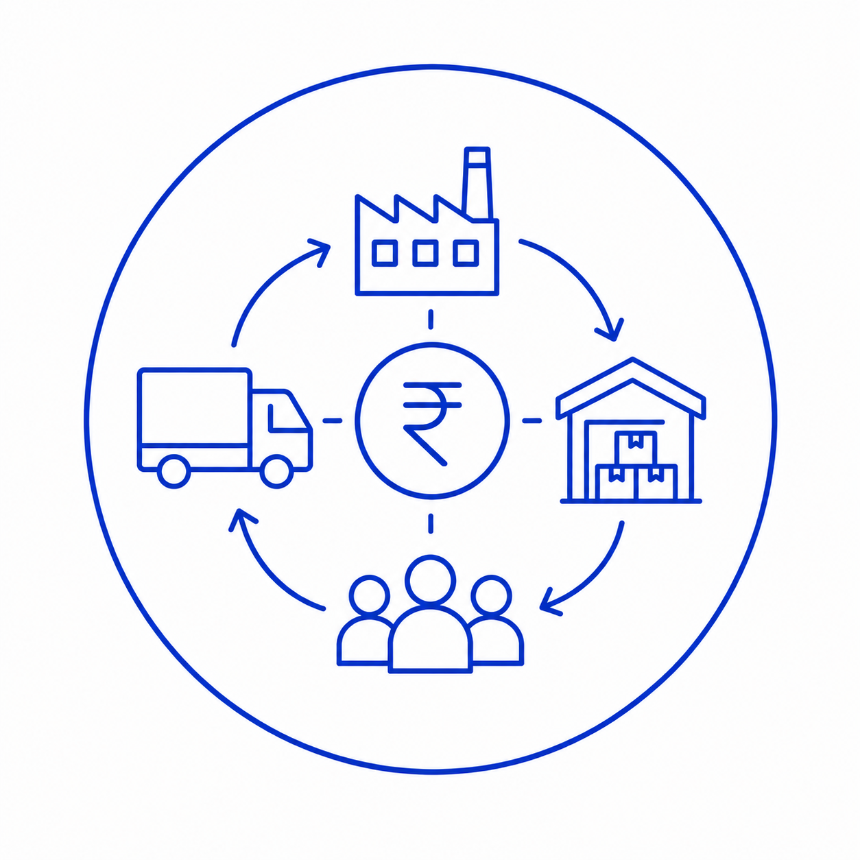 Supply Chain Finance